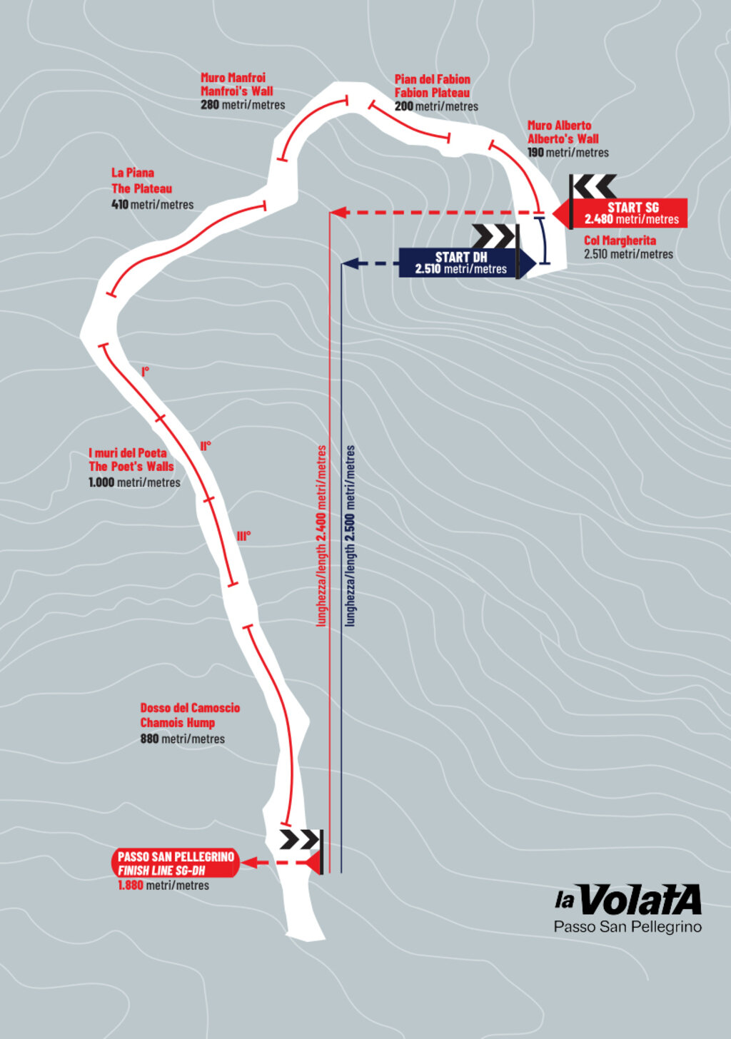 Ski Map La Volata