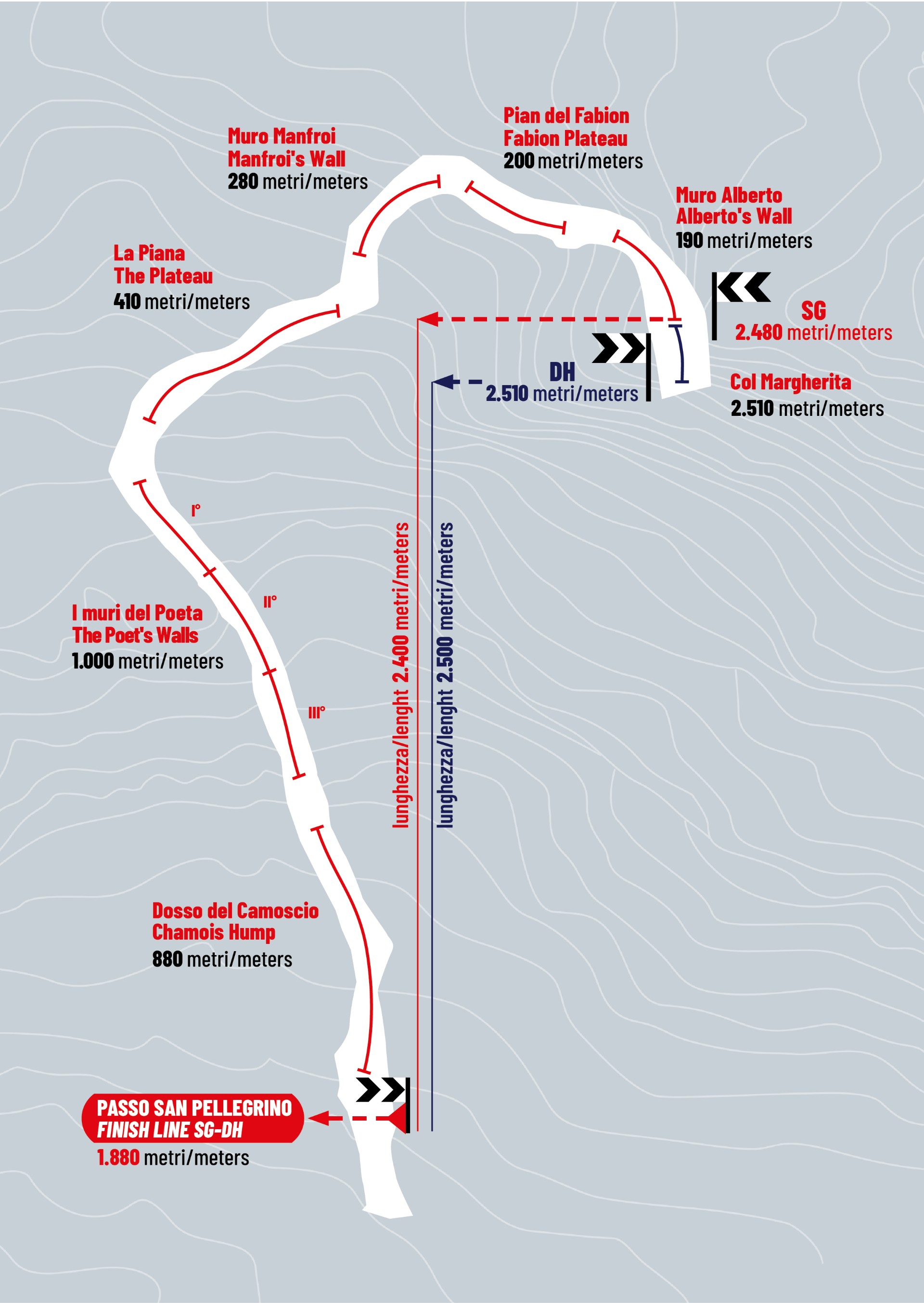 La VolatA ai raggi X